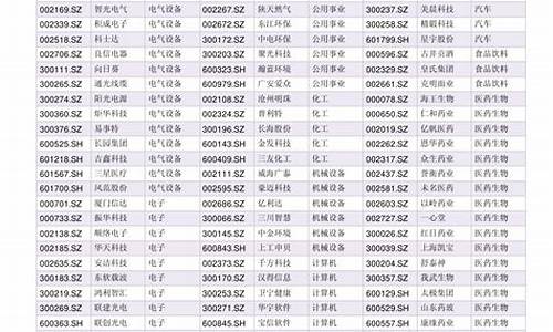 航天军工股票代码一览表(航天军工股票代码一览表查询)_https://www.023hushi.com_新股_第1张