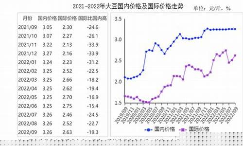 大豆期货价格走势(大豆期货价格走势分析)_https://www.023hushi.com_注册制创业板_第1张