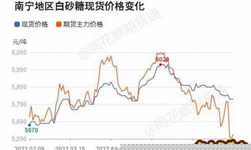 白糖期货股吧(白糖期货吧股吧)_https://www.023hushi.com_核准制上证A股_第1张