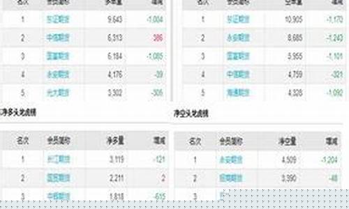 股指期货多开(股指期货多开空开空换是什么意思)_https://www.023hushi.com_财经新闻_第1张