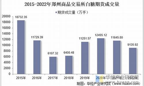 白糖期货交易时间(白糖期货交易时间阶段)_https://www.023hushi.com_核准制深证A股_第1张