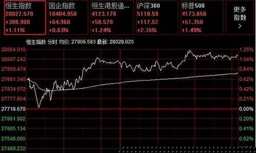 期货市场恒生指数最新行情(恒生指数期货行情走势)_https://www.023hushi.com_创业板_第1张