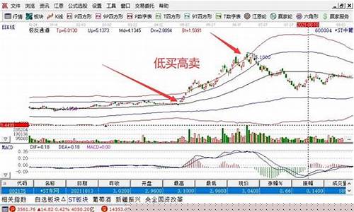 咋投股票(怎么去投股票)_https://www.023hushi.com_新股日历_第1张
