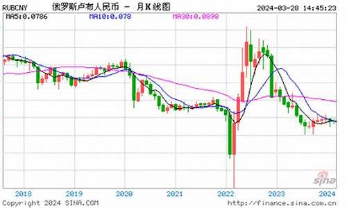俄罗斯期货走势图最新行情(俄罗斯期货市场)_https://www.023hushi.com_新股申购_第1张