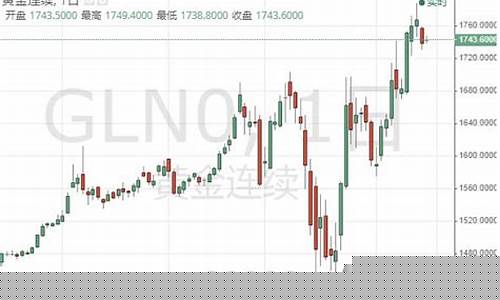 黄金期货稳定(黄金 期货)_https://www.023hushi.com_核准制上证A股_第1张
