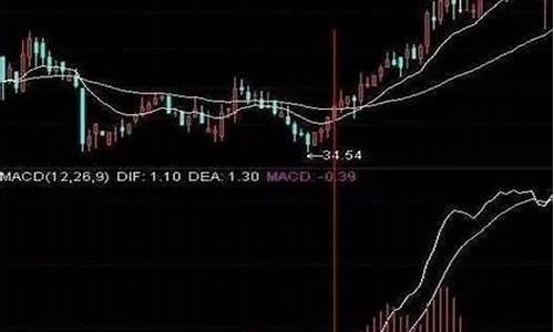 macd三步买卖法口诀(macd参数 设置多少最好)_https://www.023hushi.com_注册制深证A股_第1张
