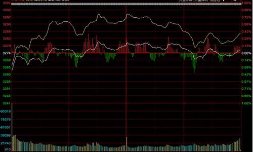 期货今日大盘实时行情(期货今日行情最新分析)_https://www.023hushi.com_科创板_第1张