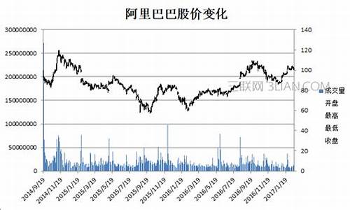 股价走势图(a股平均股价走势图)_https://www.023hushi.com_核准制创业板_第1张