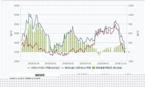 郑醇期货(郑醇期货东方)_https://www.023hushi.com_上证申报企业信息_第1张