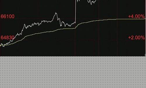 大宗商品期货行情走势图表(大宗商品期货行情走势图表最新)_https://www.023hushi.com_创业板_第1张