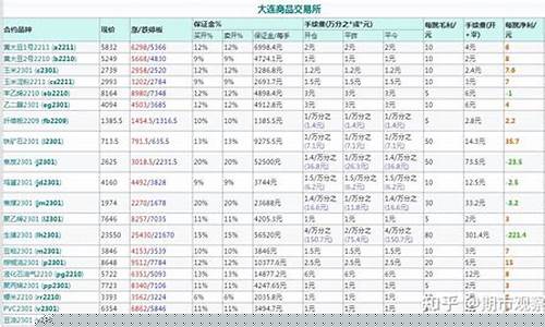 期货配资手续费(期货配资手续费怎么算)_https://www.023hushi.com_注册制上证A股_第1张