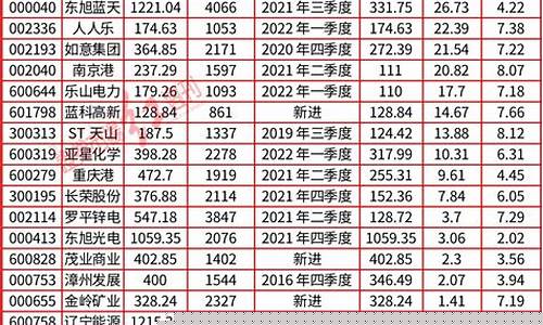 牛散排名前100(牛散排名榜)_https://www.023hushi.com_核准制创业板_第1张