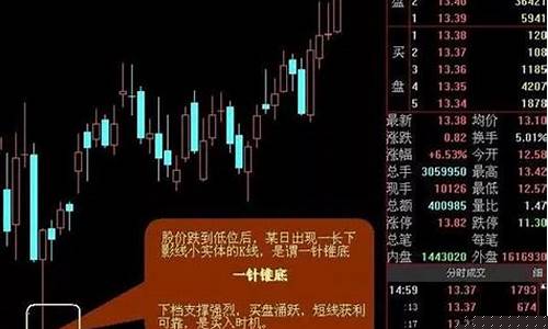 实用选股方法详解(选股方法大全)_https://www.023hushi.com_新股申购_第1张