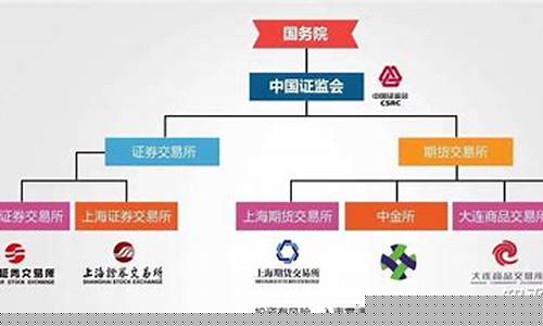 期货是什么怎么赚钱(期货是怎么样的)_https://www.023hushi.com_核准制科创板_第1张