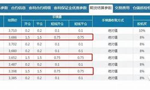 豆粕期货一手多少钱(豆粕期货开通条件)_https://www.023hushi.com_上证申报企业信息_第1张