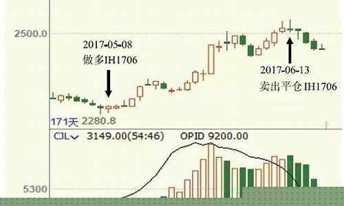 股指期货套期保值计算(股指期货套期保值计算题例题及解析)_https://www.023hushi.com_深证申报企业信息_第1张