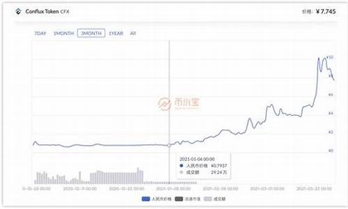 1元左右优质股2023年(2021年1元以下的股票)_https://www.023hushi.com_核准制上证A股_第1张