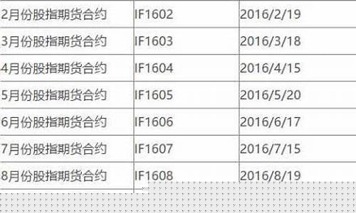 股指期货2016(股指期货2023年交割日)_https://www.023hushi.com_上证申报企业信息_第1张