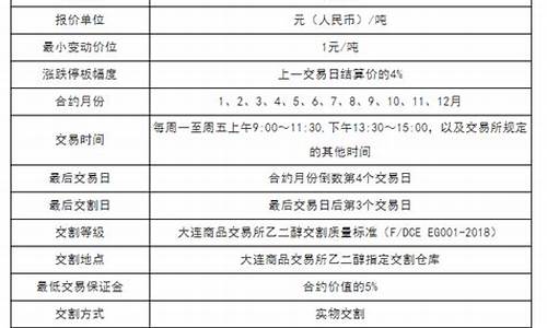 醇类期货(期货甲醇是什么品种)_https://www.023hushi.com_科创板_第1张