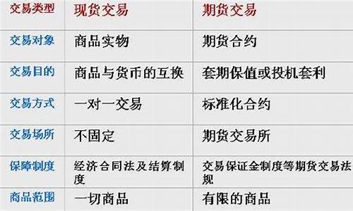 现货交易和期货交易行情(比较金融现货交易和金融期货交易正确的是)_https://www.023hushi.com_新股申购_第1张