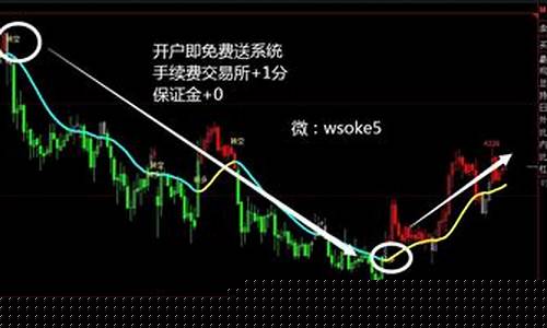 短线期货交易(短线期货交易指标)_https://www.023hushi.com_注册制深证A股_第1张