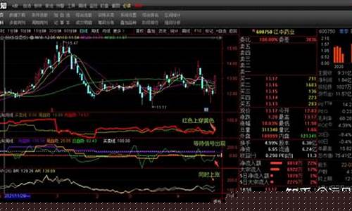 股票vr指标使用技巧口诀(股票vr指标百度百科)_https://www.023hushi.com_上证申报企业信息_第1张