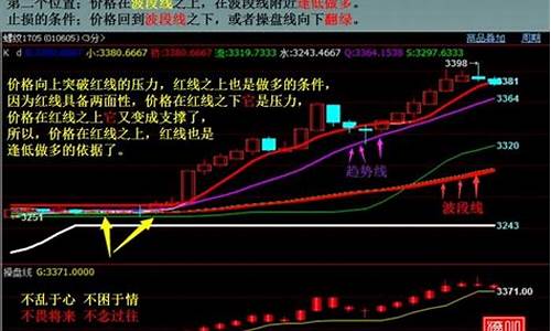 期货赚钱方法(期货如何赚钱百度知道)_https://www.023hushi.com_深证A股_第1张