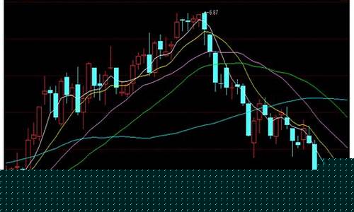 期货上吊线(k线中上吊线)_https://www.023hushi.com_新股申报信息_第1张