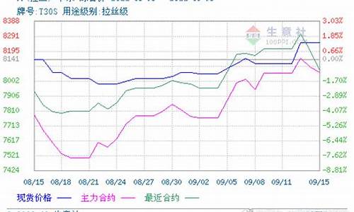 今曰期货pp价格行情(pp期货今天行情)_https://www.023hushi.com_新股_第1张