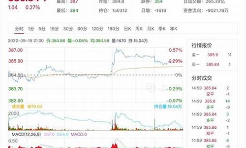 黄金期货实时行情分析(黄金期货实时价格走势图)_https://www.023hushi.com_注册制科创板_第1张