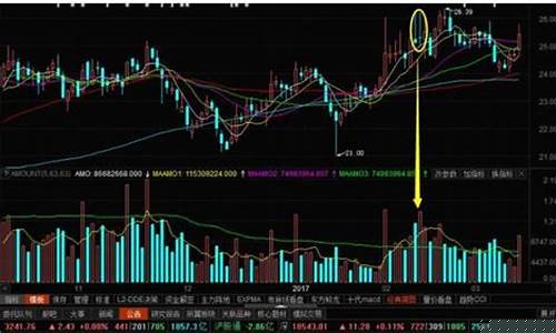 怎么看主力资金的流入和流出(怎样判断主力资金进场)_https://www.023hushi.com_科创板申报企业信息_第1张