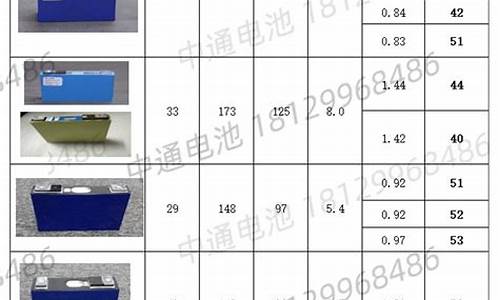 更换三元锂电池价格表(电动车三元锂电池价格表)_https://www.023hushi.com_创业板_第1张