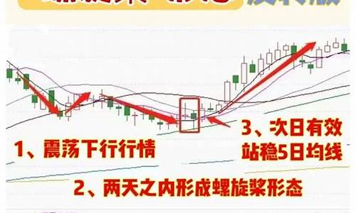 借减持公告洗盘的特征(减持公告利好还是利空)_https://www.023hushi.com_注册制创业板_第1张