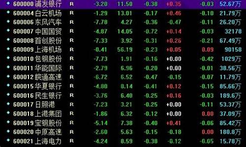 股票期货代码(期货代码是什么)_https://www.023hushi.com_创业板申报企业信息_第1张