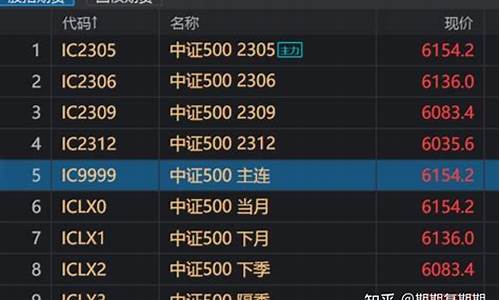股指期货当月(股指期货当月合约交割日期)_https://www.023hushi.com_新股申购_第1张