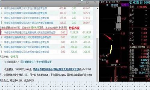 炒股养家第二天会砸盘吗(炒股养家一般拉几个板)_https://www.023hushi.com_科创板申报企业信息_第1张