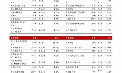 聚氨期货(聚氨酯价格行情走势图)_https://www.023hushi.com_科创板申报企业信息_第1张