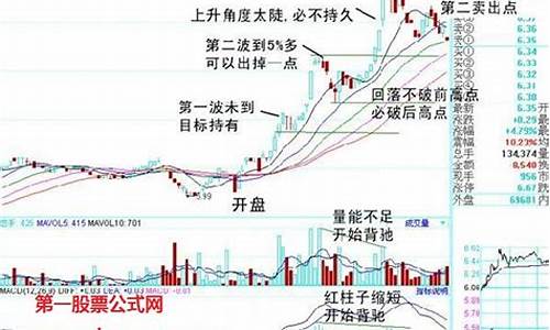 怎样买股票去哪买(我的股票账户查询)_https://www.023hushi.com_科创板_第1张