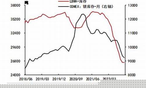 白银期货行情实时行情(白银期货最新行情)_https://www.023hushi.com_财经新闻_第1张