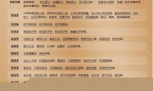 期货考点(期货考点城市)_https://www.023hushi.com_核准制上证A股_第1张
