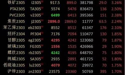 金融界期货(国内金融期货)_https://www.023hushi.com_核准制深证A股_第1张