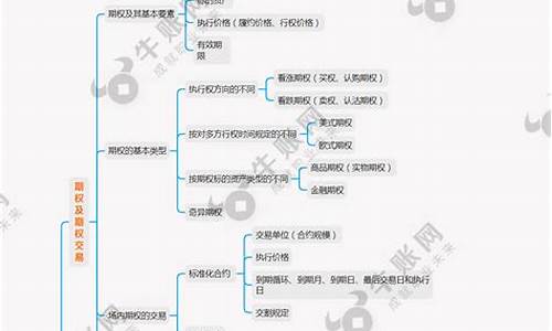 期货知识点(期货基础知识笔记)_https://www.023hushi.com_注册制科创板_第1张