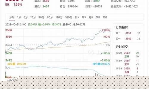 热卷1710期货行情(热卷2101期货行情)_https://www.023hushi.com_新股_第1张