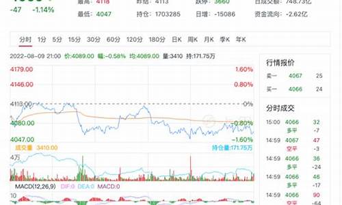 钢期货行情(钢期货行情走势)_https://www.023hushi.com_北证A股_第1张