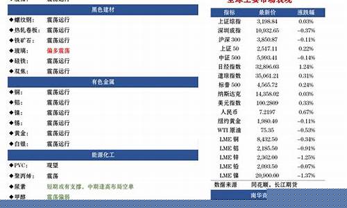 尚斐期货(安徽尚谷期货软件)_https://www.023hushi.com_深证A股_第1张