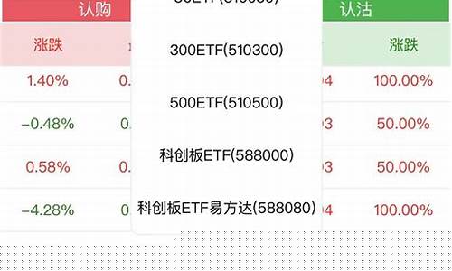 如何买卖期权(如何买卖期权交易)_https://www.023hushi.com_新股申购_第1张