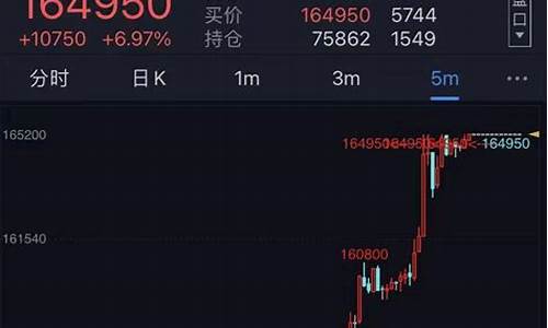 猎鹰期货分析(猎鹰期货分析报告)_https://www.023hushi.com_科创板_第1张