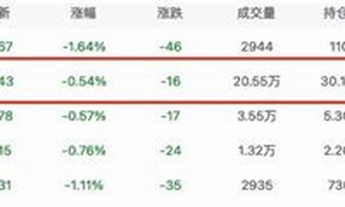 淀粉期货行情(淀粉期货行情受什么影响)_https://www.023hushi.com_核准制创业板_第1张