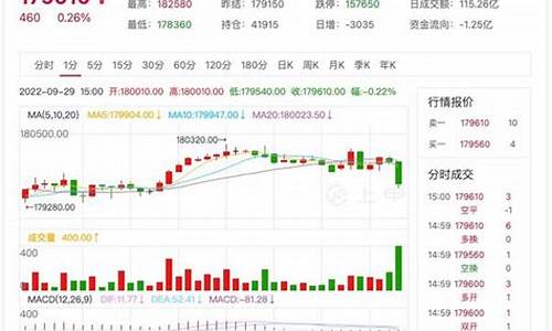 期货锡太假(期货锡交易大盘)_https://www.023hushi.com_深证申报企业信息_第1张