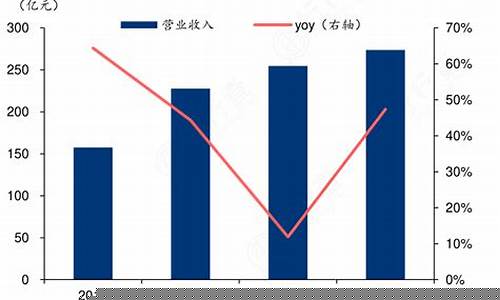 永安期货员工收入怎样(永安期货工作)_https://www.023hushi.com_创业板申报企业信息_第1张